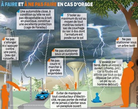 faire en cas d'orage.